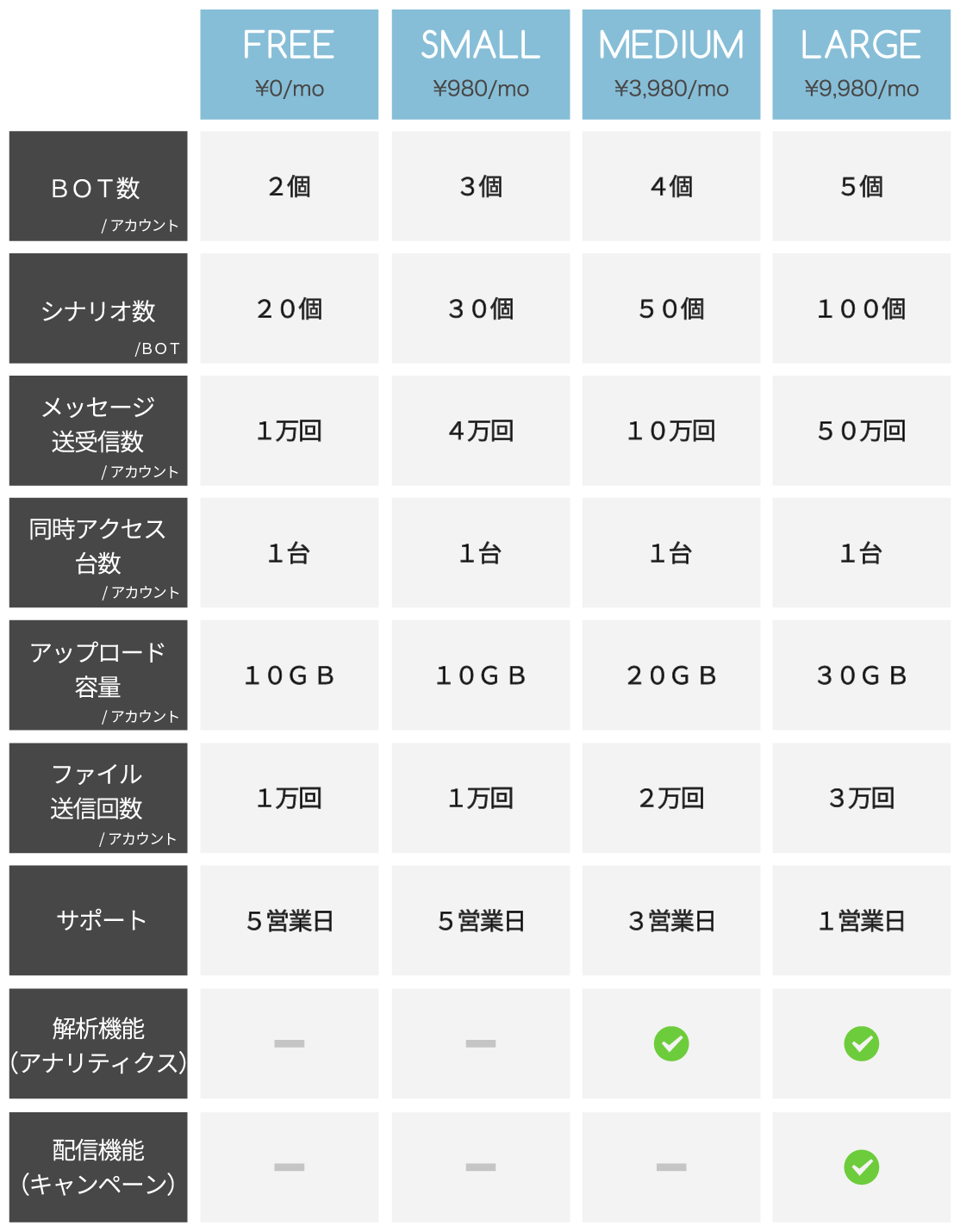 Plan table tall